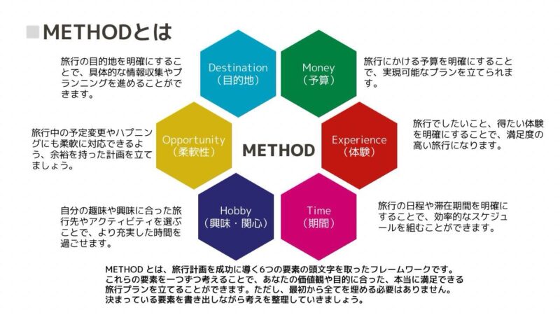 method0002-1-800x450 もう旅行プランで迷わない！「METHOD de 旅活」6つのステップで自分だけの旅行ライフ 【基礎編】